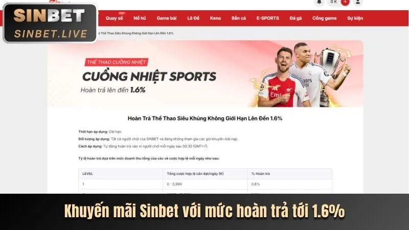 Hoàn trả hàng tuần C888 Win